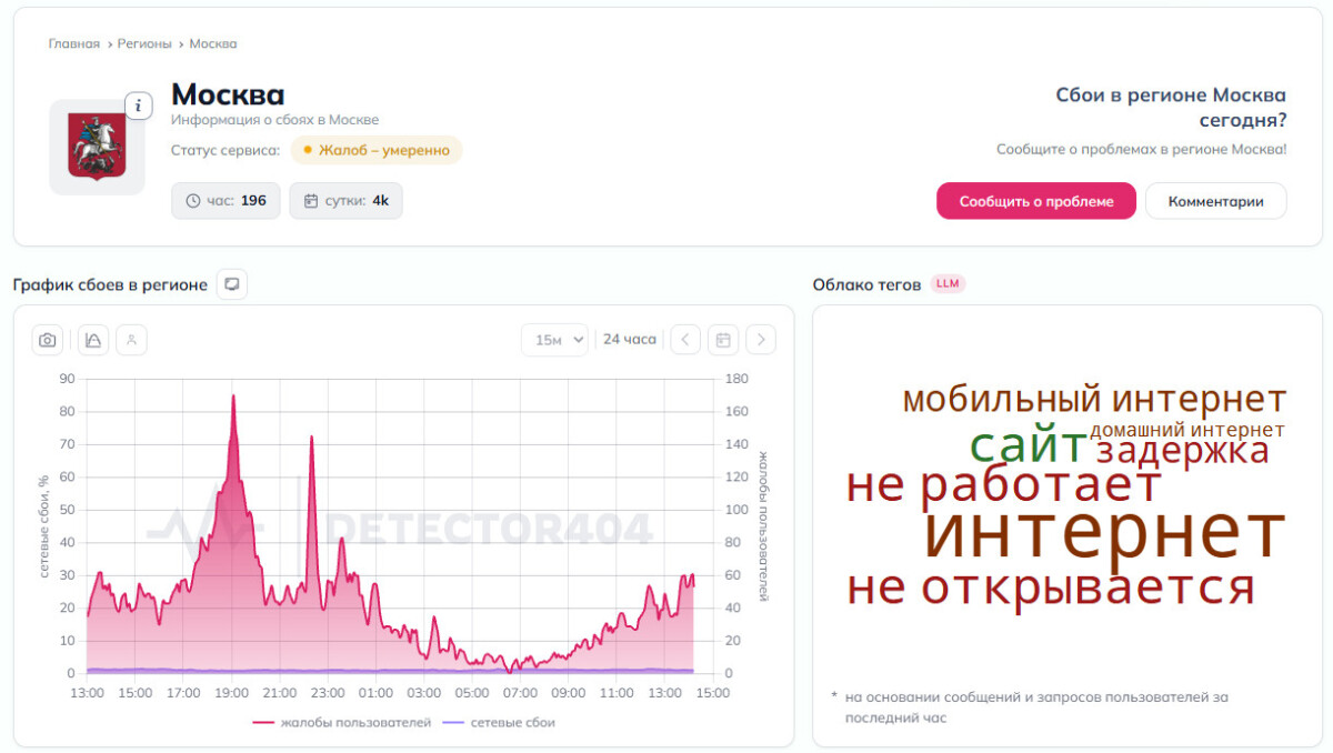 не работает интернет 27 октября