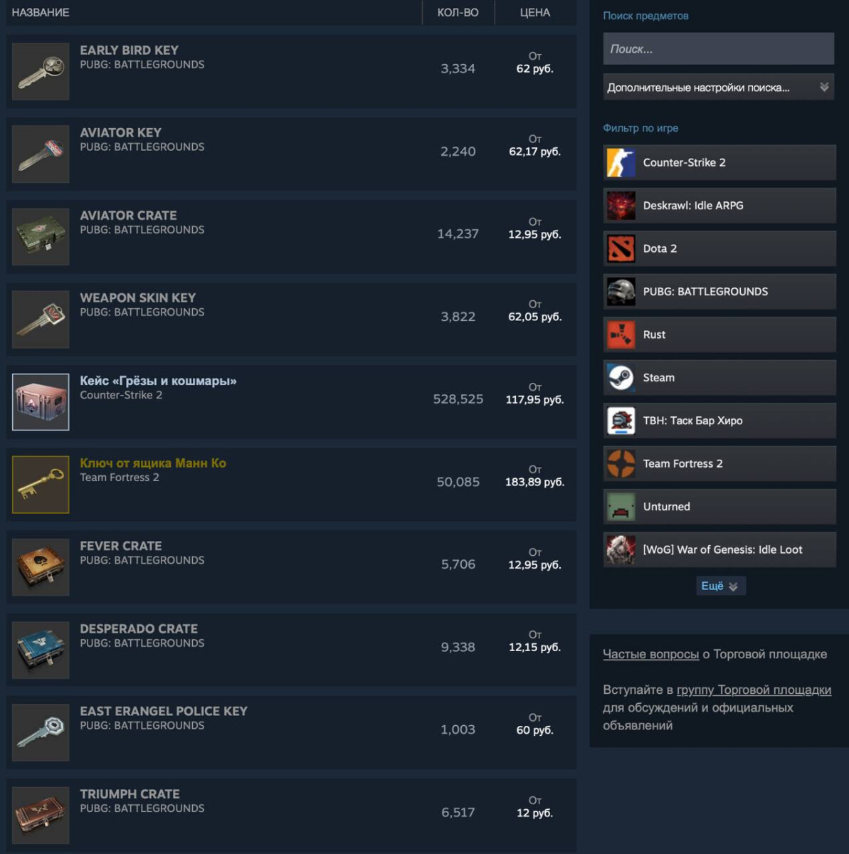 Торговая площадка Steam