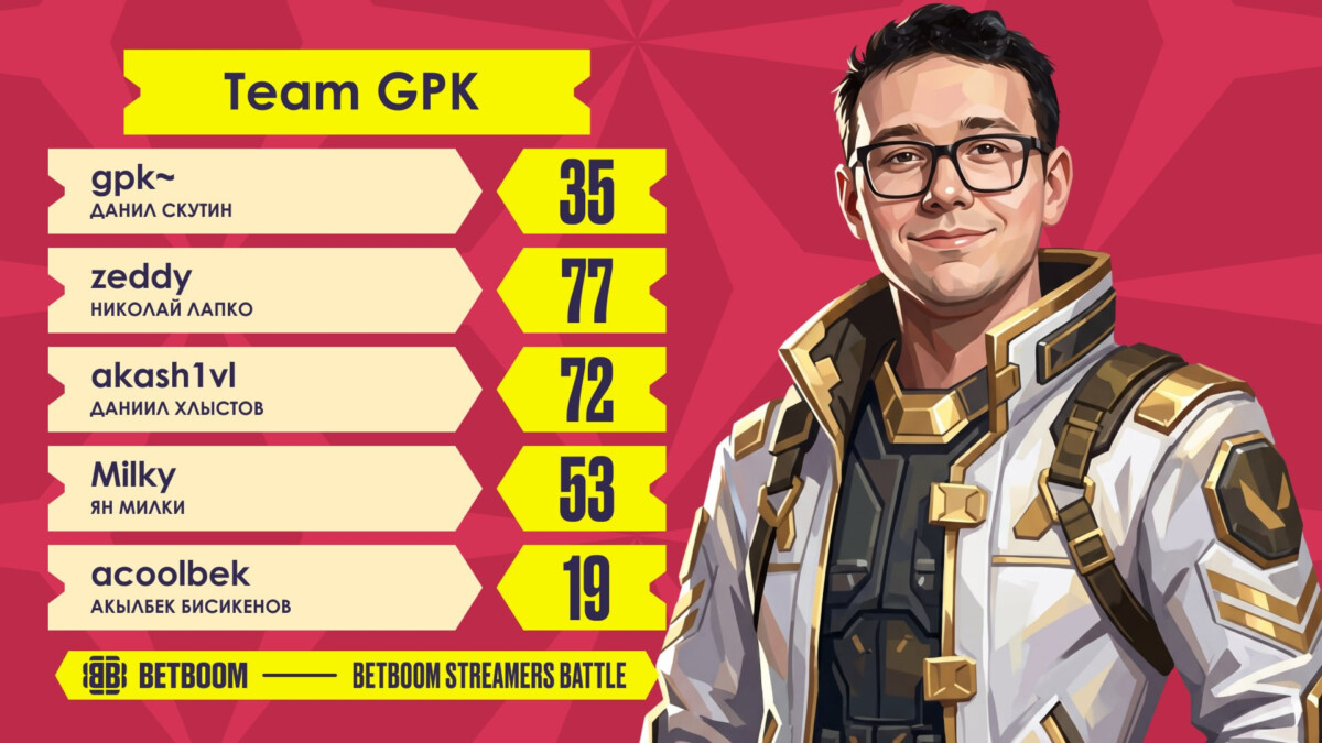 Team GPK — первая команда BETBOOM Streamers Battle по VALORANT