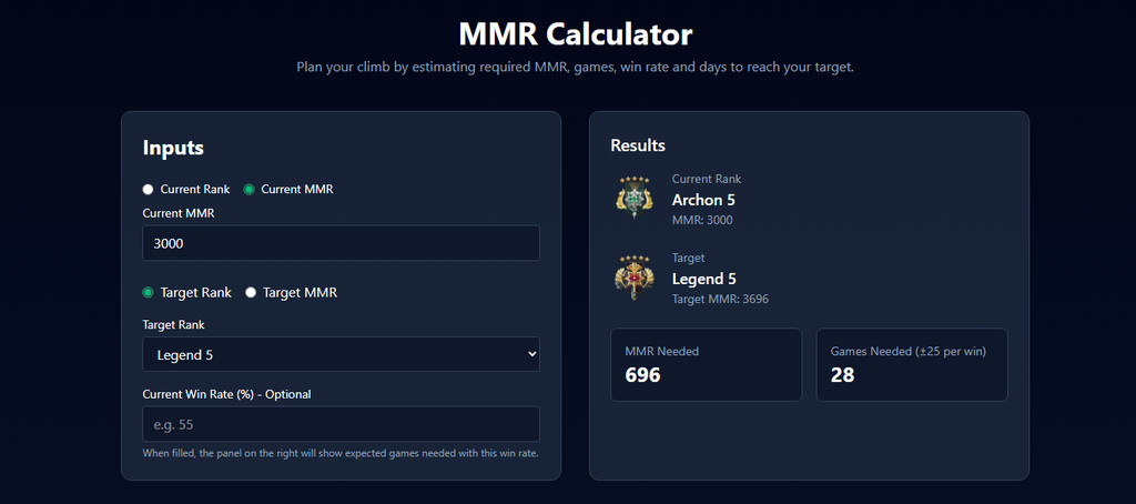 Интерфейс калькулятора MMR в Dota 2