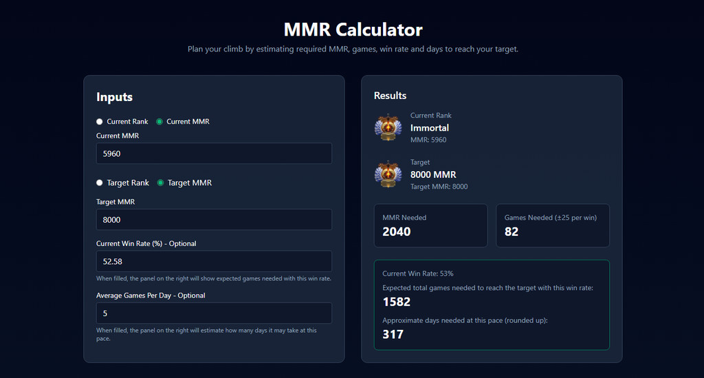 Так выглядит готовый расчет поднятия MMR в Dota 2