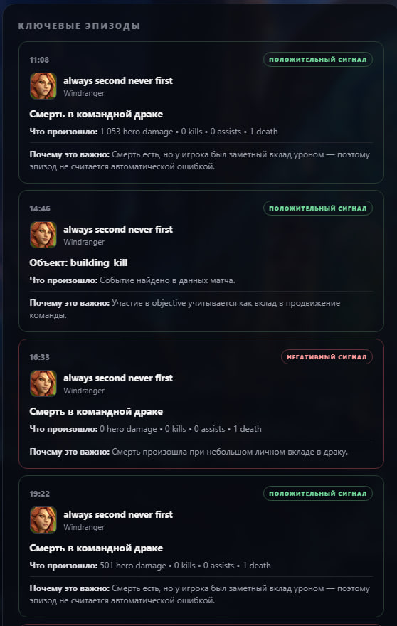 Ключевые эпизоды матча Dota 2 с положительными и отрицательными оценками действий заруиневшего игрока