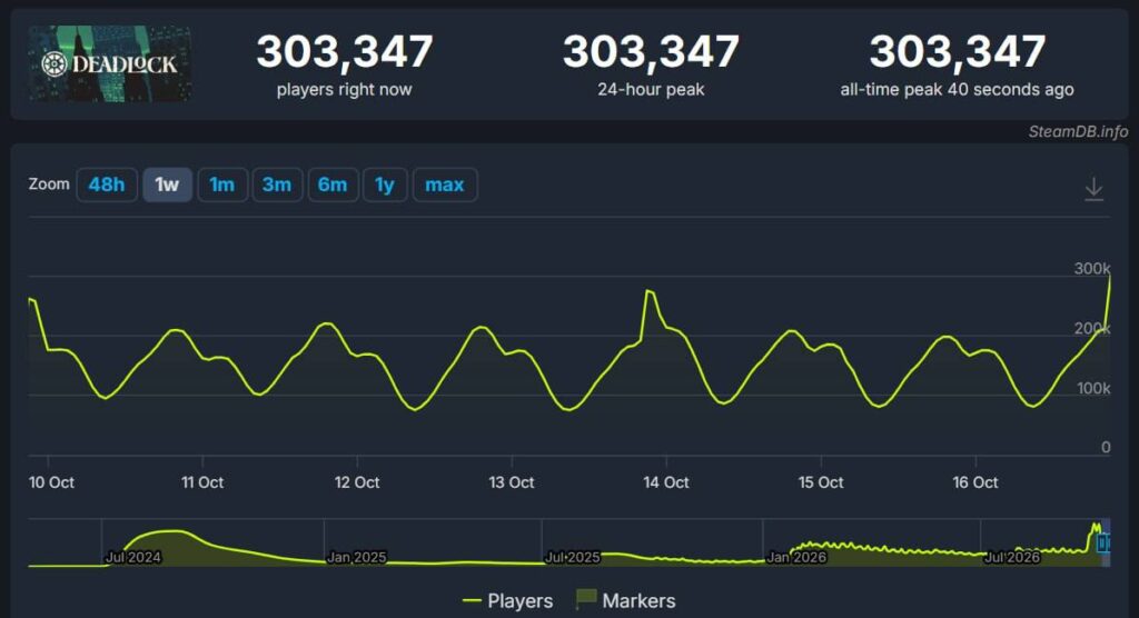 SteamDB