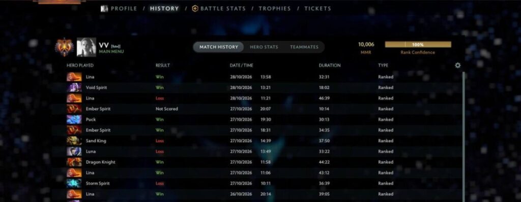 Niku стал третьим игроком, достигшим 10 000 MMR