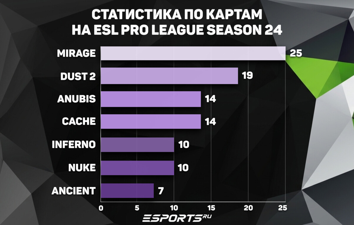 Распределение карт на турнире ЕПЛ С24