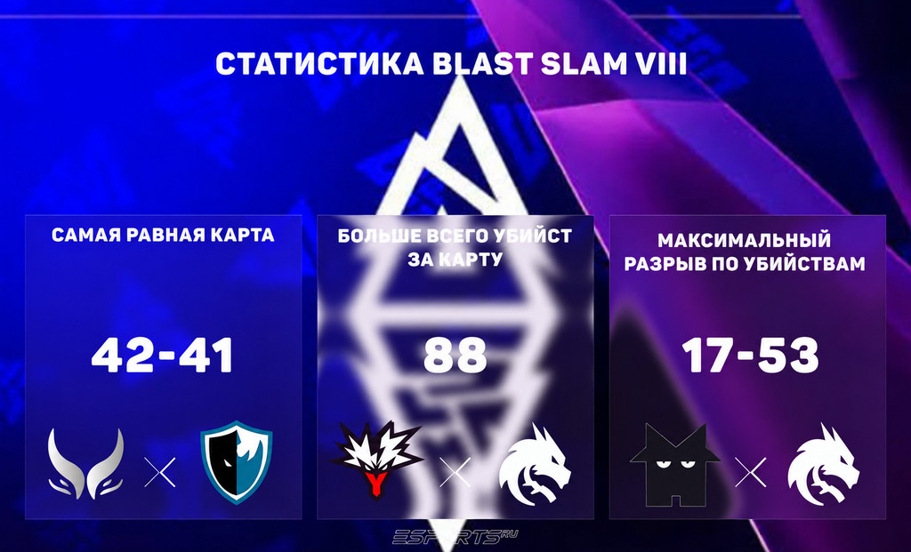 Статистика карт BLAST Slam Дота 2⏱️